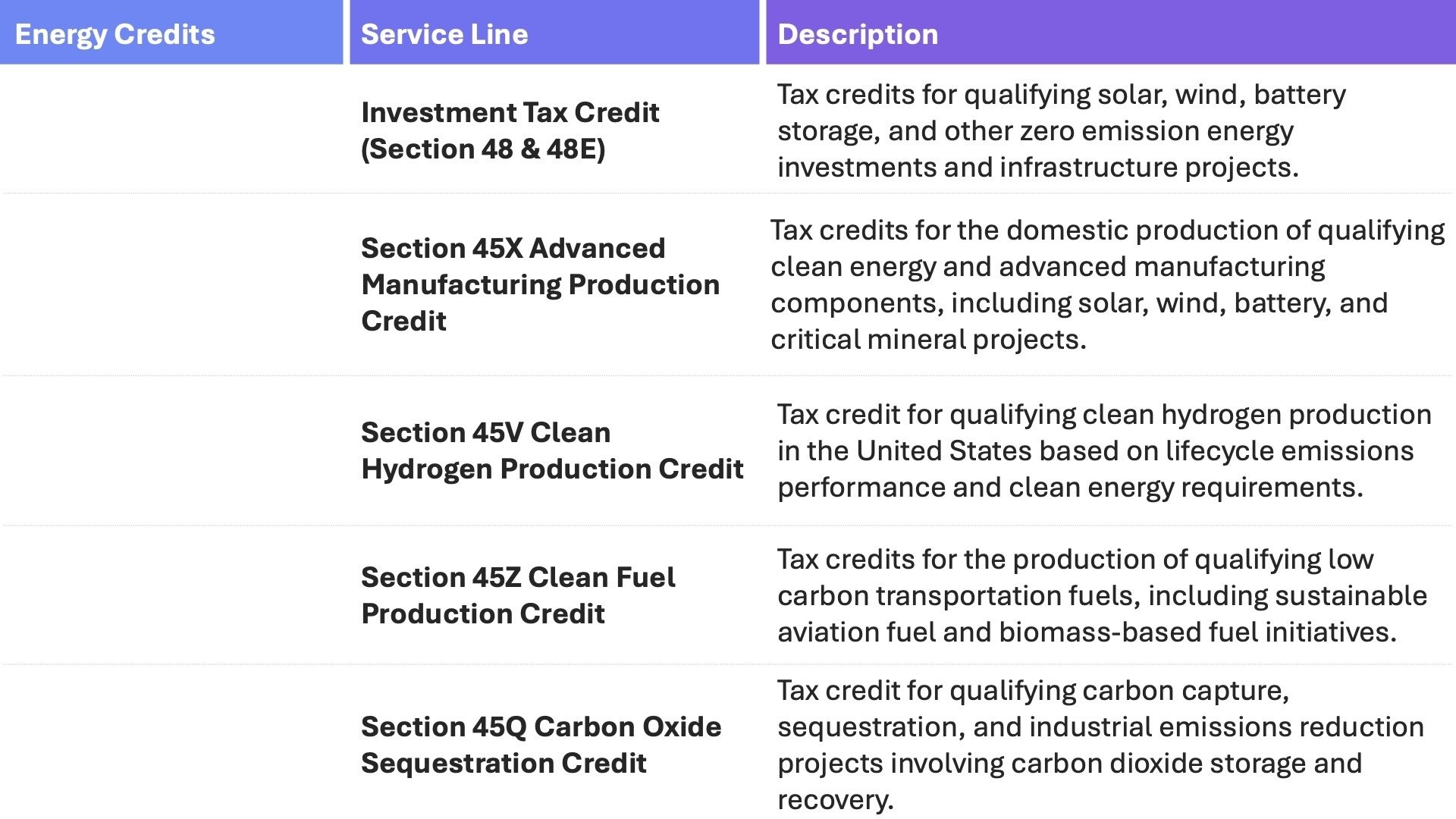 Energy_Credits-Pic2-update