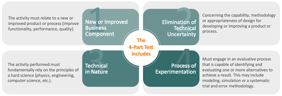 The Four-Part Test To Determine What Constitutes Eligible for R&D Tax Credit Research Activity