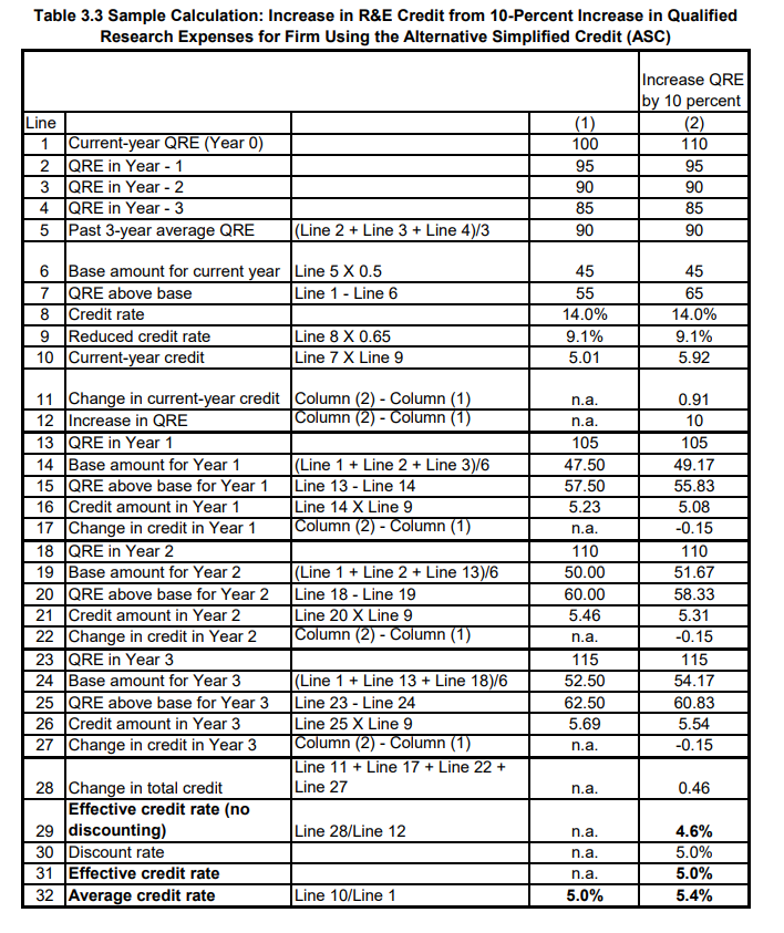 Table of Sample Calculation for Firm Using ASC